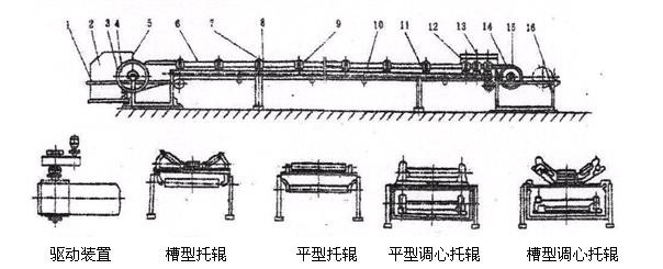 TD型皮带输送机产品结构